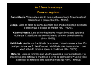 As 5 fases da mudança

                        Pense no seguinte:

Consciência. Você sabe a razão pela qual a mudança foi necessária?
              Classifique o grau entre (0% - 100%).

Desejo. Liste os fatos ou conseqüências que criam um desejo de mudar
             e classifique o desejo de mudar (0% - 100%).

   Conhecimento. Liste os conhecimento necessários para apoiar a
   mudança. Classifique seu conhecimento ou nível de treinamento
                           (0% - 100%).

Habilidade. Avalie sua habilidade de usar os conhecimentos acima. Em
 qual percentual você classifica sua habilidade para implementar o que
         você sabe de modo a apoiar a mudança (0% - 100%)

 Reforço. Liste os reforços que vão lhe auxiliar a reter a mudança. Há
incentivos para reforçar a mudança e torná-la permanente? Como você
     classificar os reforços para apoiar a mudança? (0% - 100%)?
 