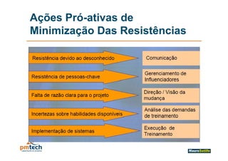 Ações Pró-ativas de
Minimização Das Resistências
 