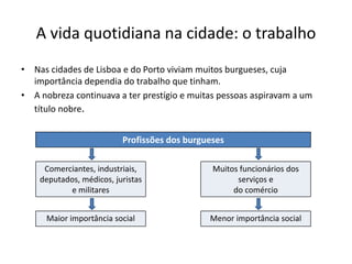 A vida quotidiana na cidade: o trabalho
• Nas cidades de Lisboa e do Porto viviam muitos burgueses, cuja
importância dependia do trabalho que tinham.
• A nobreza continuava a ter prestígio e muitas pessoas aspiravam a um
título nobre.
Profissões dos burgueses
Comerciantes, industriais,
deputados, médicos, juristas
e militares
Muitos funcionários dos
serviços e
do comércio
Maior importância social Menor importância social
 
