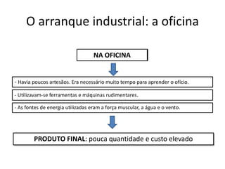 O arranque industrial: a oficina
NA OFICINA
- Havia poucos artesãos. Era necessário muito tempo para aprender o ofício.
- Utilizavam-se ferramentas e máquinas rudimentares.
- As fontes de energia utilizadas eram a força muscular, a água e o vento.
PRODUTO FINAL: pouca quantidade e custo elevado
NA OFICINA
 