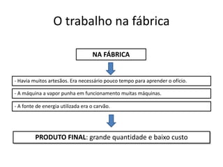 O trabalho na fábrica
- Havia muitos artesãos. Era necessário pouco tempo para aprender o ofício.
- A máquina a vapor punha em funcionamento muitas máquinas.
- A fonte de energia utilizada era o carvão.
PRODUTO FINAL: grande quantidade e baixo custo
NA FÁBRICA
 