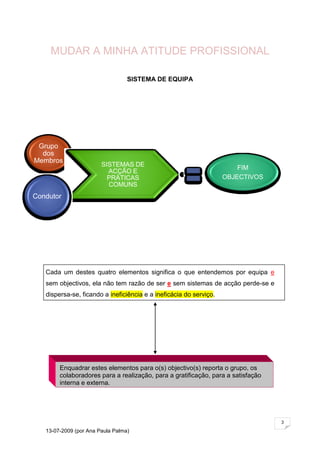 MUDAR A MINHA ATITUDE PROFISSIONAL

                                  SISTEMA DE EQUIPA




 Grupo
  dos
Membros
                        SISTEMAS DE
                                                                        FIM
                          ACÇÃO E
                          PRÁTICAS                                  OBJECTIVOS
                          COMUNS
Condutor




   Cada um destes quatro elementos significa o que entendemos por equipa e
   sem objectivos, ela não tem razão de ser e sem sistemas de acção perde-se e
   dispersa-se, ficando a ineficiência e a ineficácia do serviço.




        Enquadrar estes elementos para o(s) objectivo(s) reporta o grupo, os
        colaboradores para a realização, para a gratificação, para a satisfação
        interna e externa.




                                                                                  3

   13-07-2009 (por Ana Paula Palma)
 