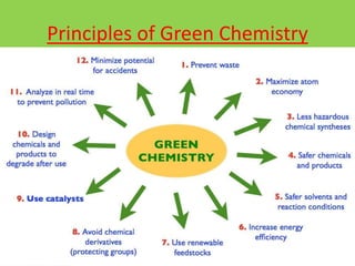 Principles of Green Chemistry
 
