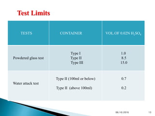 TESTS CONTAINER VOL.OF 0.02N H2SO4
Powdered glass test
Type I
Type II
Type III
1.0
8.5
15.0
Water attack test
Type II (100ml or below)
Type II (above 100ml)
0.7
0.2
Test Limits
1306/10/2016
 