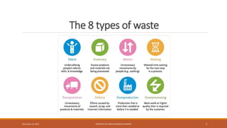 The 8 types of waste
PROPERTY OF INDUS BUSINESS ACADEMY 3December 14, 2015
 