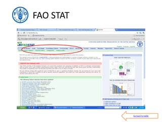 FAO's products, databases and tools on food security