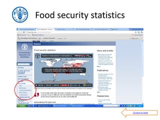 FAO's products, databases and tools on food security