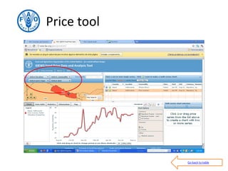 FAO's products, databases and tools on food security