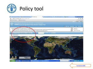 FAO's products, databases and tools on food security