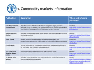 FAO's products, databases and tools on food security