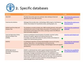 FAO's products, databases and tools on food security