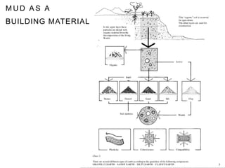 MUD CONSTRUCTION AND THEIR TECHNOLOGIES AND TECHNIQUE | PPTX