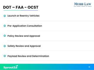 Launch or Reentry Vehicles
Pre-Application Consultation
Policy Review and Approval
Safety Review and Approval
Payload Review and Determination
DOT – FAA - OCST
10
 