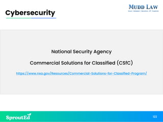 National Security Agency
Commercial Solutions for Classified (CSfC)
https://www.nsa.gov/Resources/Commercial-Solutions-for-Classified-Program/
122
Cybersecurity
 