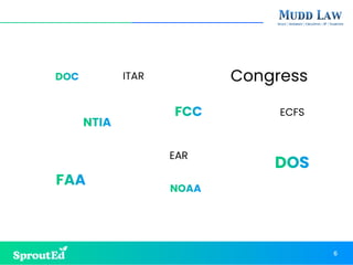 FAA NOAA
DOS
DOC
NTIA
Congress
FCC ECFS
ITAR
EAR
6
 