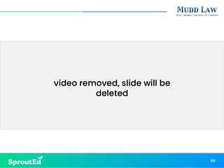 video removed, slide will be
deleted
99
 