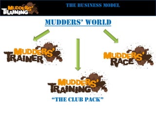 mudders’ world
“tHe club pack”
THE business model
 