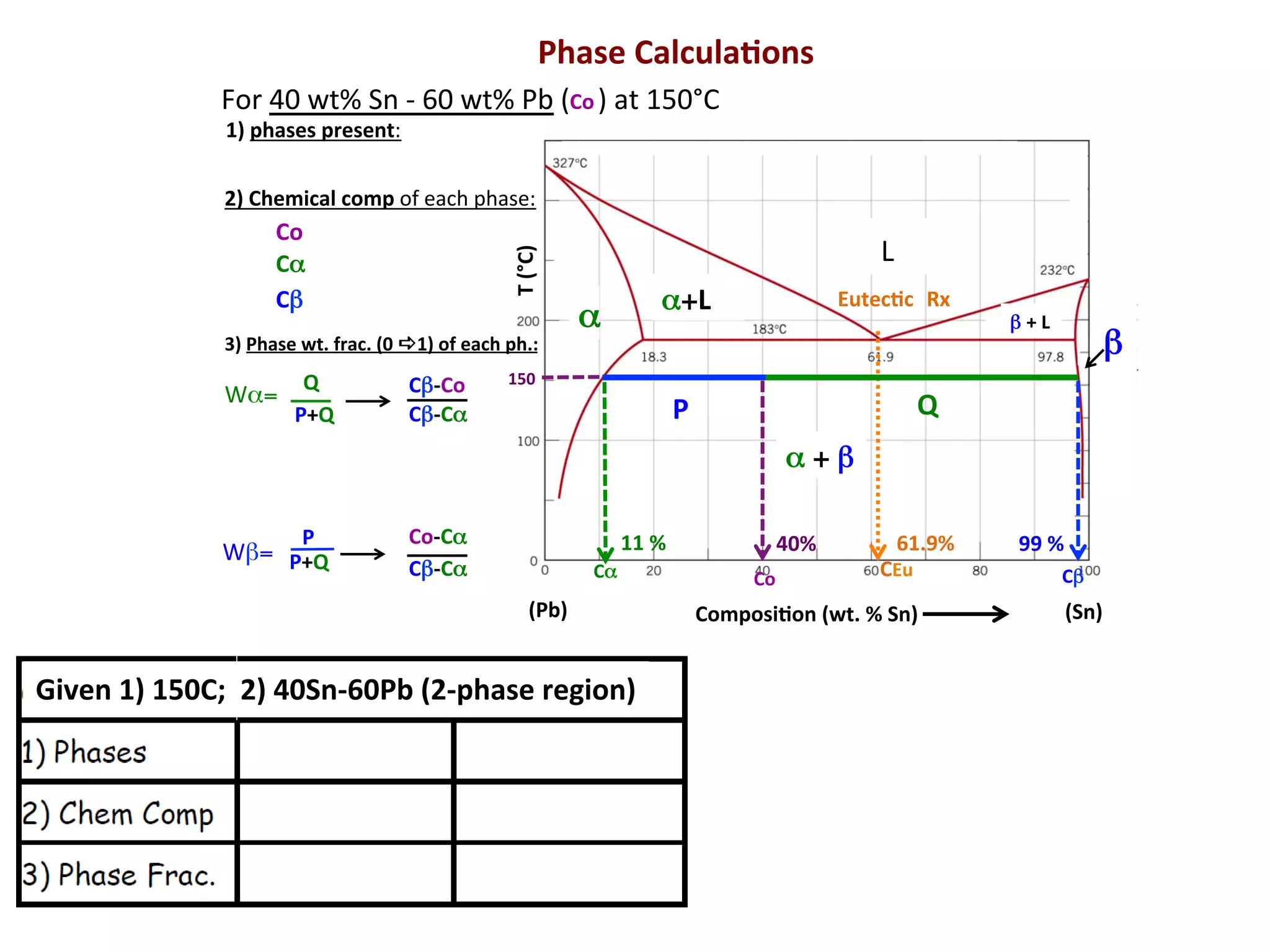 Mseasuslides Muddiest Point Phase Diagrams I Eutectic Calculations And Pdf Mseasuslides Muddiest Point Phase Diagrams I Eutectic Calculations And Pdf