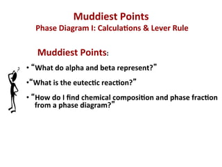 Muddiest	
  Points	
  	
  
       	
  Phase	
  Diagram	
  I:	
  Calcula7ons	
  &	
  Lever	
  Rule	
  

       	
  Muddiest	
  Points:	
  	
  
• 	
   What	
  do	
  alpha	
  and	
  beta	
  represent? 	
  
	
  

•  What	
  is	
  the	
  eutec7c	
  reac7on? 	
  
	
  

• 	
   How	
  do	
  I	
  ﬁnd	
  chemical	
  composi7on	
  and	
  phase	
  frac7on	
  
      	
  from	
  a	
  phase	
  diagram? 	
  
	
  

	
  
	
  

	
  
 