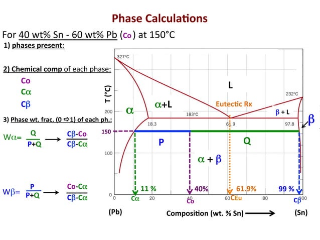 Mseasuslides Muddiest Point Phase Diagrams I Eutectic Calculations And Pdf Mseasuslides Muddiest Point Phase Diagrams I Eutectic Calculations And Pdf