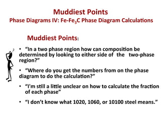 Muddiest	
  Points	
  	
  
	
  Phase	
  Diagrams	
  IV:	
  Fe-­‐Fe3C	
  Phase	
  Diagram	
  Calcula;ons	
  
	
  Muddiest	
  Points:	
  	
  
• 	
   	
  “In	
  a	
  two	
  phase	
  region	
  how	
  can	
  composi;on	
  be	
  
determined	
  by	
  looking	
  to	
  either	
  side	
  of	
  	
  the	
   	
  two-­‐phase	
  
region?”	
  
• 	
   	
  “Where	
  do	
  you	
  get	
  the	
  numbers	
  from	
  on	
  the	
  phase	
  
diagram	
  to	
  do	
  the	
  calcula;on?”	
  
•  “I'm	
  s;ll	
  a	
  liGle	
  unclear	
  on	
  how	
  to	
  calculate	
  the	
  frac;on	
  
of	
  each	
  phase”	
  
•  “I	
  don’t	
  know	
  what	
  1020,	
  1060,	
  or	
  10100	
  steel	
  means.”	
  
 