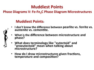 Muddiest	
  Points	
  	
  
	
  Phase	
  Diagrams	
  V:	
  Fe-­‐Fe3C	
  Phase	
  Diagram	
  Microstructures	
  

                	
  Muddiest	
  Points:	
  	
  
        • 	
   	
  I	
  don't	
  know	
  the	
  diﬀerence	
  between	
  pearlite	
  vs.	
  ferrite	
  vs.	
  
               	
  austenite	
  vs.	
  cemenDte.	
  
        • 	
   	
  What	
  is	
  the	
  diﬀerence	
  between	
  microstructure	
  and	
  
               	
  phase?	
  
        •  What	
  does	
  terminology	
  like	
  "eutectoid"	
  and	
  
           "proeutectoid"	
  mean	
  when	
  talking	
  about	
  
           microstructure?	
  	
  
        •  How	
  do	
  I	
  draw	
  microstructures	
  given	
  fracDons,	
  
           temperature	
  and	
  composiDon?	
  

        	
  
 
