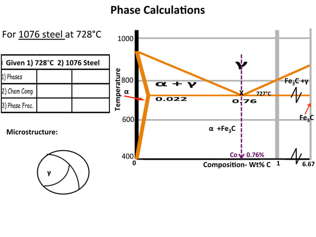 Fe-Fe3C Phase Diagram And Microstructures – Sfostsee