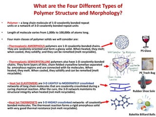 What are the Four Different Types of
Polymer Structure and Morphology?
• Polymer – a long chain molecule of 1-D covalently bonded repeat
units or a network of 3-D covalently bonded repeat units
• Length of molecule varies from 1,000s to 100,000s of atoms long.
• Four main classes of polymer solids we will consider are:
–Thermoplastic AMORPHOUS polymers are 1-D covalently-bonded chains.
They are randomly-oriented and form a glassy solid. When heated, they melt;
when cooled, they solidify; and they can be remelted (melt recyclable).
- Thermoplastic SEMICRYSTALLINE polymers also have 1-D covalently-bonded
chains. They form layers of thin, chain-folded crystalline lamellae separated
by amorphous regions and are connected with tie molecules. When
heated, they melt. When cooled, they solidify and can be remelted (melt
recyclable).
– Heat Set ELASTOMERS are 3-D LIGHTLY to MODERATELY crosslinked
networks of long chain molecules that are covalently crosslinked during a
curing chemical reaction. After the cure, the 3-D network maintains its
structural integrity when heated (not melt recyclable).
–Heat Set THERMOSETS are 3-D HIGHLY crosslinked networks of covalently-
bonded molecules. The thermoset reaction forms a rigid amorphous solid
with very good thermal resistance (not melt recyclable).
PS Glass
PE Trash Bag
Rubber Shoe Sole
Bakelite Billiard Balls
 