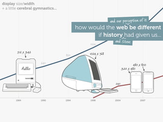 display size/width
+ a little cerebral gymnastics...


                                                             and our perception of it
                                                                                1440
                                           how would the web be diﬀerent
                                                          1280
                                                  if history had given us...
                                                                and Steve
                                                1024

         512 x 342                              1024 x 768
                                    800

                       640
                                                                               480 x 800
        512                                                            320 x 480


                                                                240



        1984           1990         1994        1998            2004               2007
 