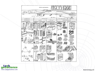 Sedimentology 2/5
 