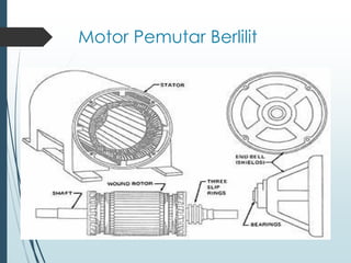 Motor Pemutar Berlilit
 