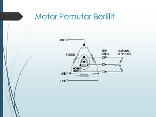 Motor Pemutar Berlilit
 