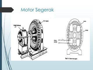 Motor Segerak
 