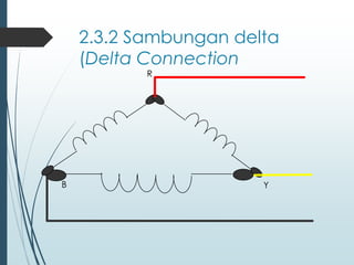2.3.2 Sambungan delta
(Delta Connection
R
Y
B
 