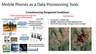Democratizing data and transforming service provision in the pastoralist drylands; THE mFACTOR