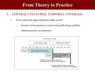 Protecting pastoralists against mortality losses due to severe forage scarcity