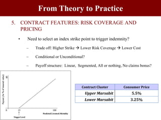 Protecting pastoralists against mortality losses due to severe forage scarcity