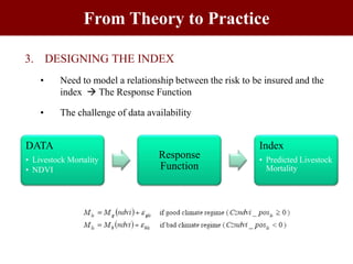 Protecting pastoralists against mortality losses due to severe forage scarcity