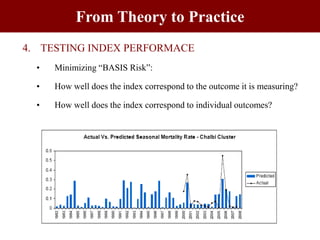 Protecting pastoralists against mortality losses due to severe forage scarcity