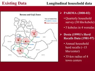 Design and development of IBLI for southern Ethiopia