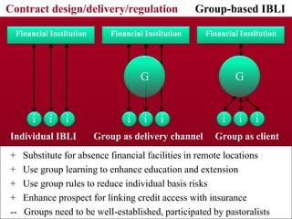 Design and development of IBLI for southern Ethiopia