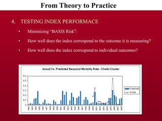 Issues to consider in the design of index insurance products: Index-Based Livestock Insurance
