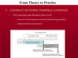 Issues to consider in the design of index insurance products: Index-Based Livestock Insurance