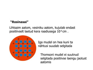 Thomsoni aatomimudel

“Rosinasai”
Lihtsaim aatom, vesiniku aatom, kujutab endast
positiivselt laetud kera raadiusega 10-8 cm .


                    Iga mudel on hea kuni ta
                    nähtusi suudab selgitada

                     Thomsoni mudel ei suutnud
                     selgitada positiivse laengu jaotust
                     aatomis
 