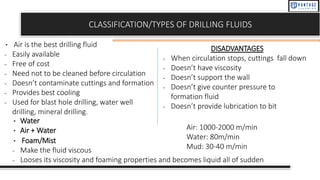 CLASSIFICATION/TYPES OF DRILLING FLUIDS
• Air is the best drilling fluid
- Easily available
- Free of cost
- Need not to be cleaned before circulation
- Doesn’t contaminate cuttings and formation
- Provides best cooling
- Used for blast hole drilling, water well
drilling, mineral drilling.
DISADVANTAGES
- When circulation stops, cuttings fall down
- Doesn’t have viscosity
- Doesn’t support the wall
- Doesn’t give counter pressure to
formation fluid
- Doesn’t provide lubrication to bit
Air: 1000-2000 m/min
Water: 80m/min
Mud: 30-40 m/min
• Water
• Air + Water
• Foam/Mist
- Make the fluid viscous
- Looses its viscosity and foaming properties and becomes liquid all of sudden
 