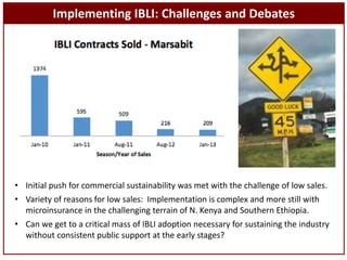 Sustainable livestock insurance for pastoralists: From research to practice and impact