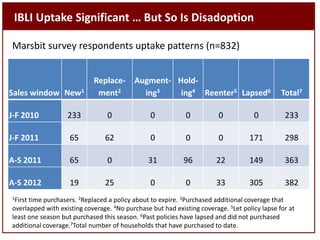 Sustainable livestock insurance for pastoralists: From research to practice and impact