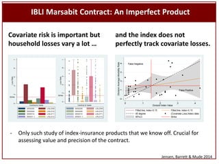 Sustainable livestock insurance for pastoralists: From research to practice and impact