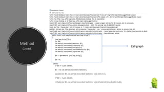 Method
Contd.
Call graph
18
 