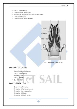 Lower Stack Zone Mudgun and Mudgun column assembly major project in MARS2 in BHILAI ...
